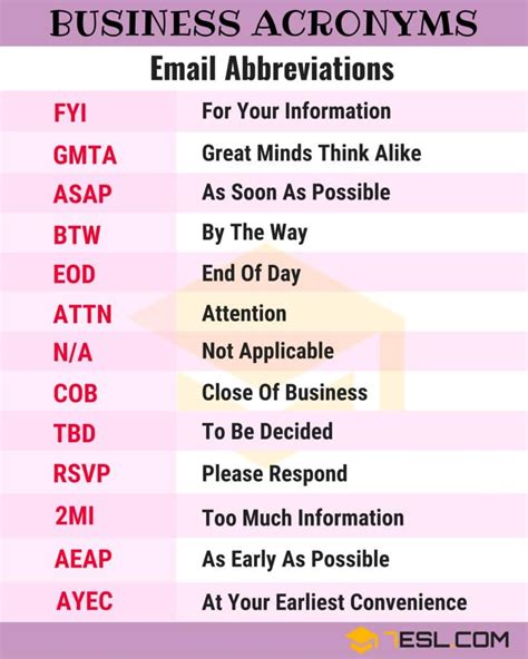 abkürzung birthday|Top Birthday Acronyms and Abbreviations: Comprehensive Guide